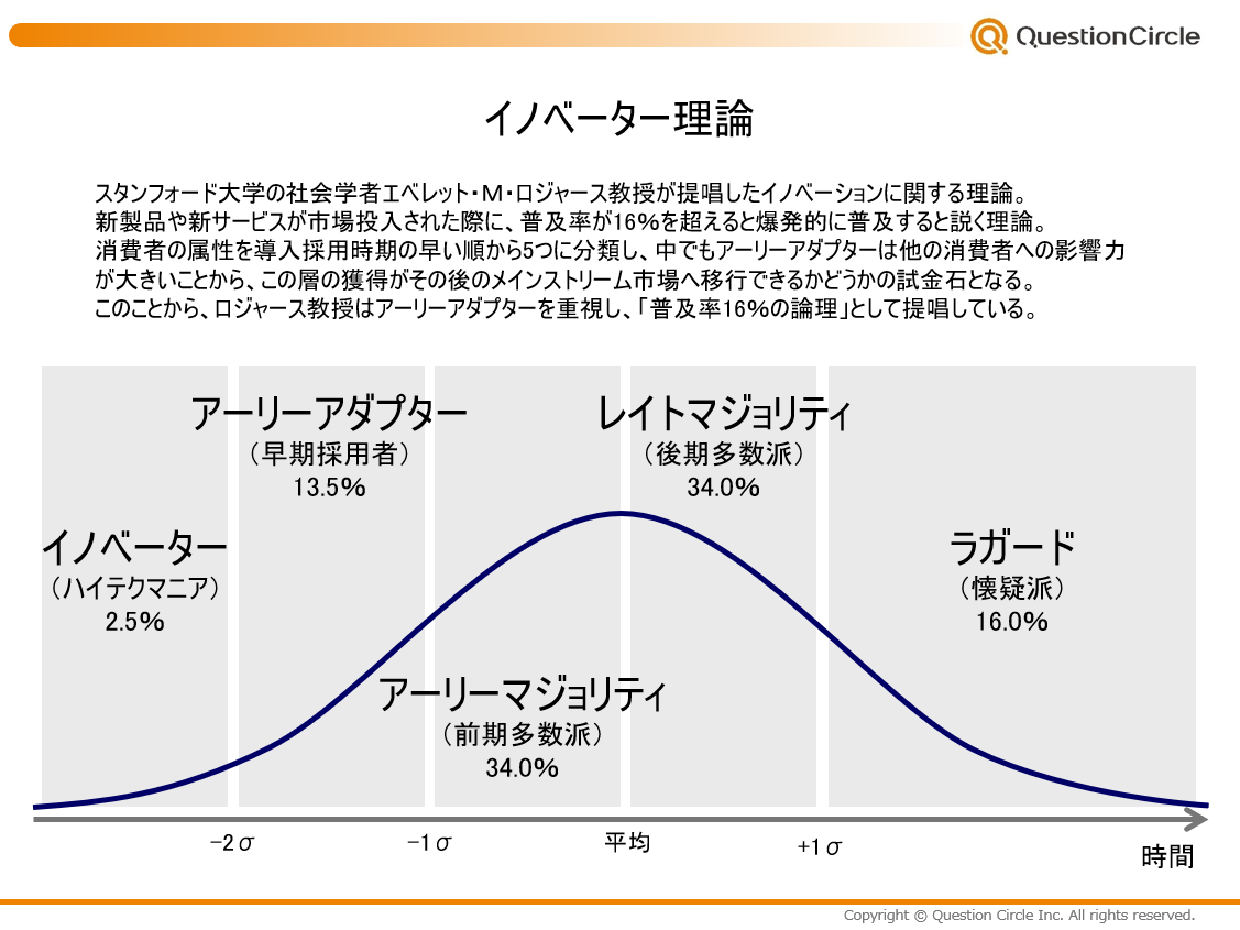 フォロワーシップとは?組織開発に活かすコツやリーダーシップの意外な問題点も解説 株式会社クエスチョンサークル|“問い”には 力がある!