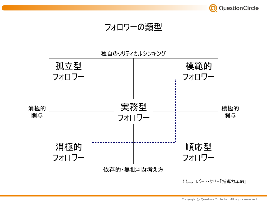 フォロワーシップとは?組織開発に活かすコツやリーダーシップの意外な問題点も解説 株式会社クエスチョンサークル|“問い”には 力がある!